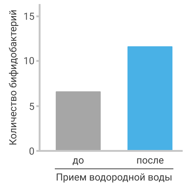 Микробиота кишечника