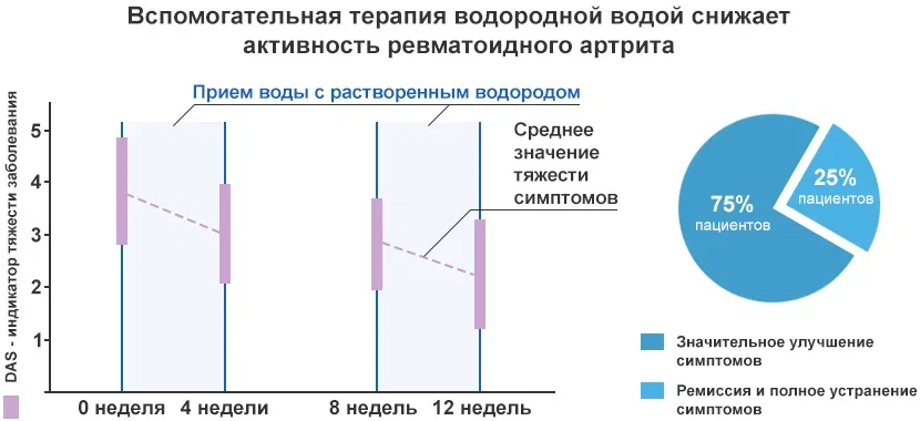 Ревматоидный артрит