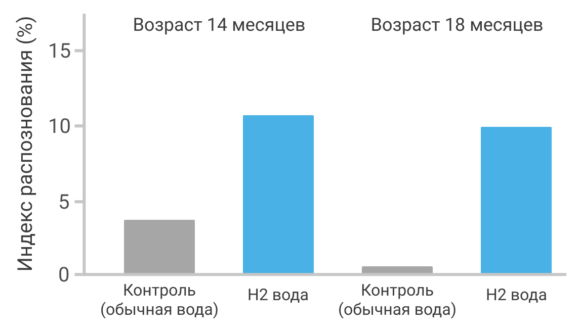 Деменция и легкие когнитивные нарушения