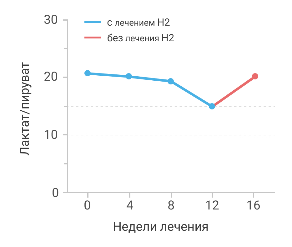 Заболевания мышц