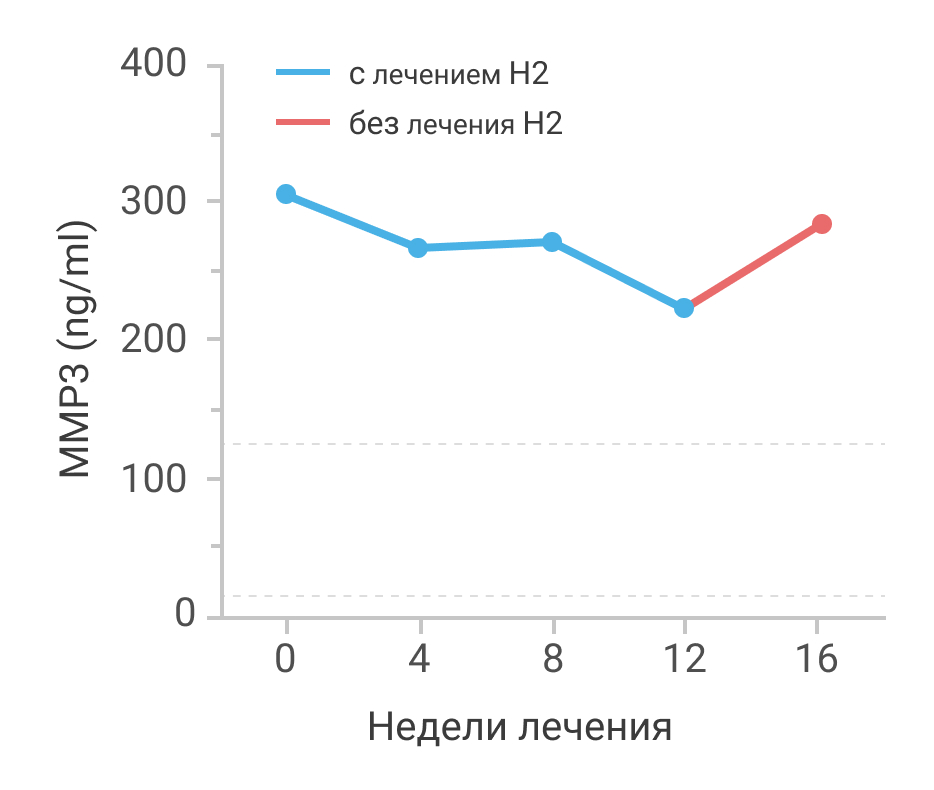 Заболевания мышц