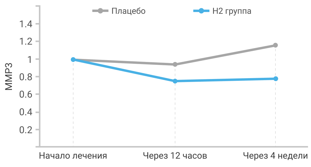 Ревматоидный артрит