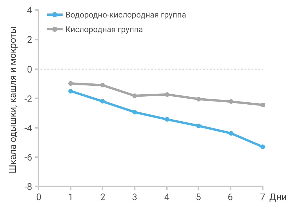 ХОБЛ