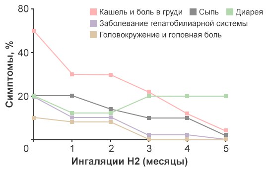 Рак легкого