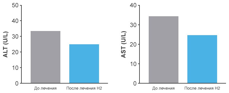 Жировая болезнь печени
