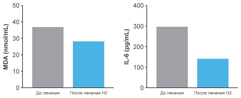 Жировая болезнь печени