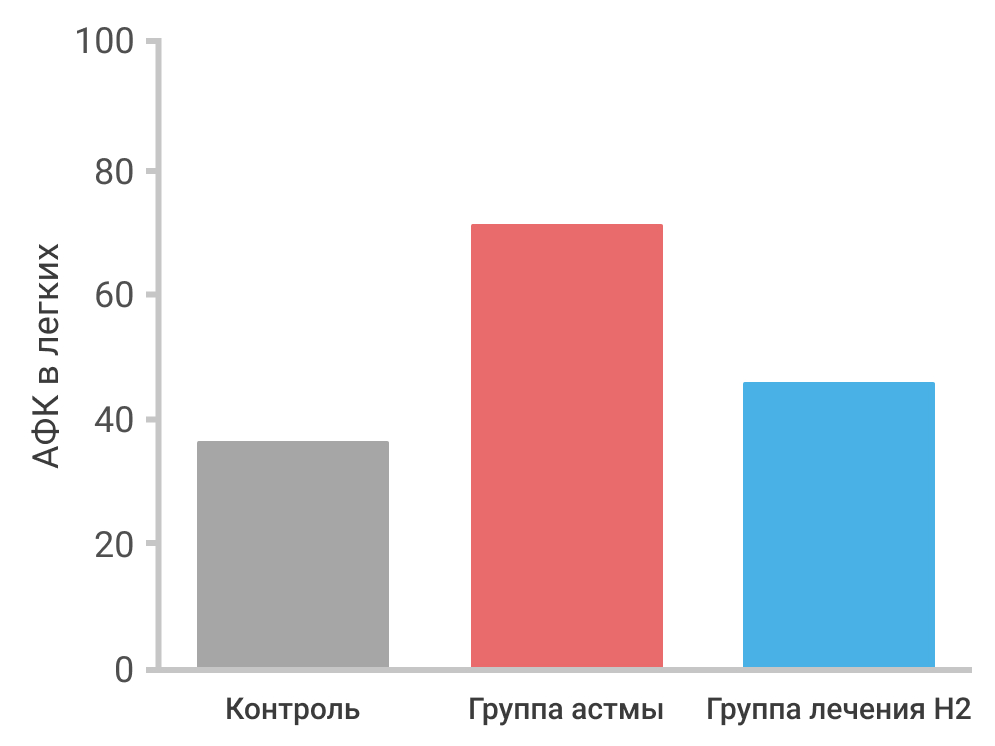 Астма