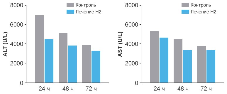 Гепатотоксичность