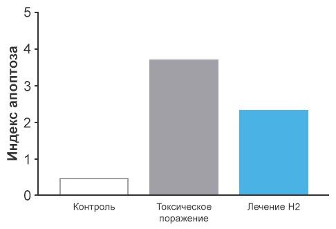 Токсическое поражение печени