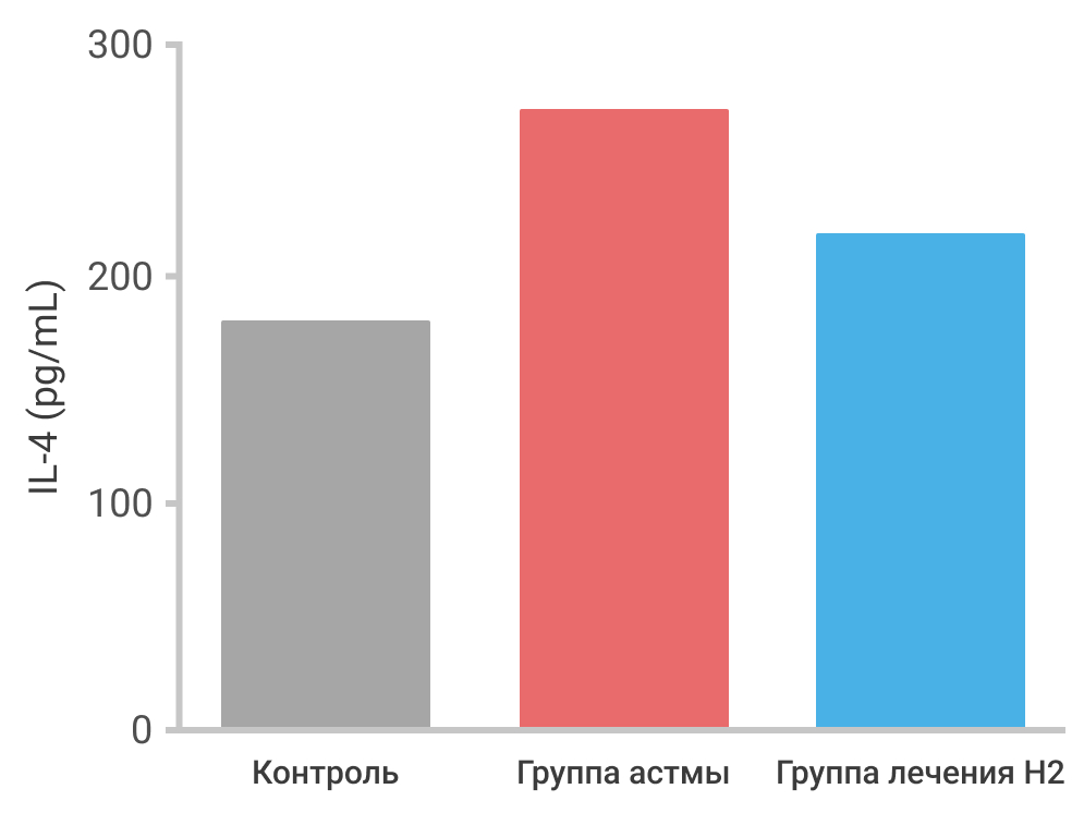 Астма