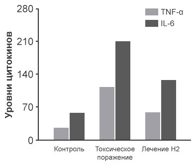 Токсическое поражение печени