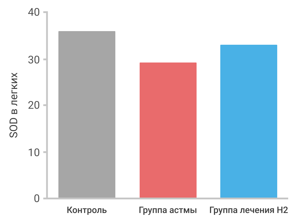 Астма
