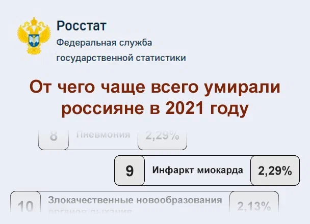 10 основных причин смерти в России