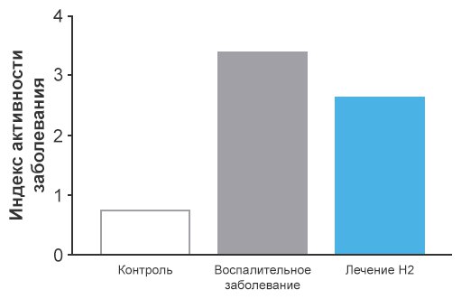 Воспаление кишечника