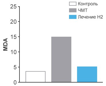 Маркер окислительного стресса