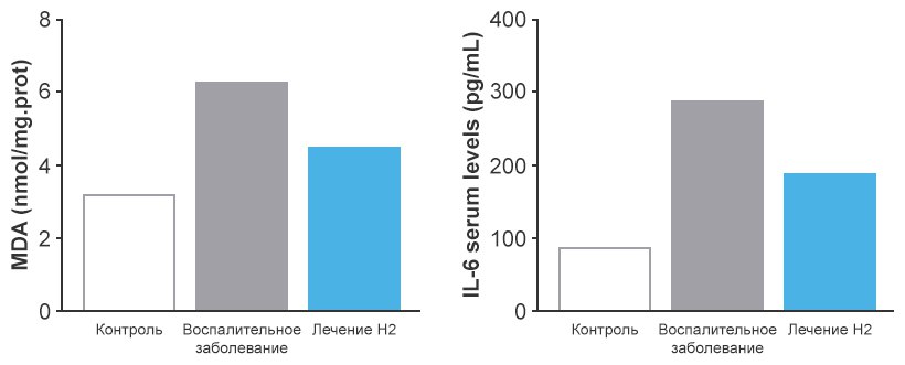Воспалительные заболевания кишечника