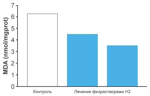 Повреждения кишечника