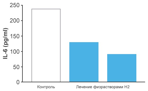 Повреждения кишечника