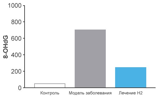 Жировая болезнь печени
