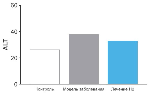 Жировая болезнь печени