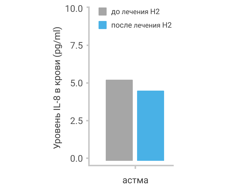 Астма и ХОБЛ