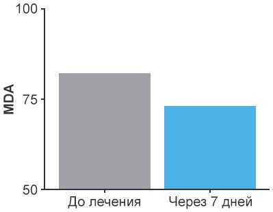 Окислительный стресс при инсульте