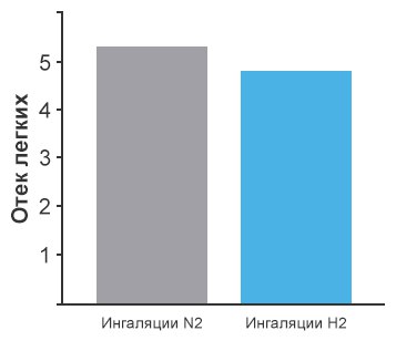 Неотложная помощь