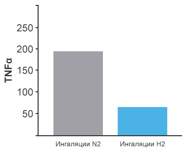 Неотложная помощь