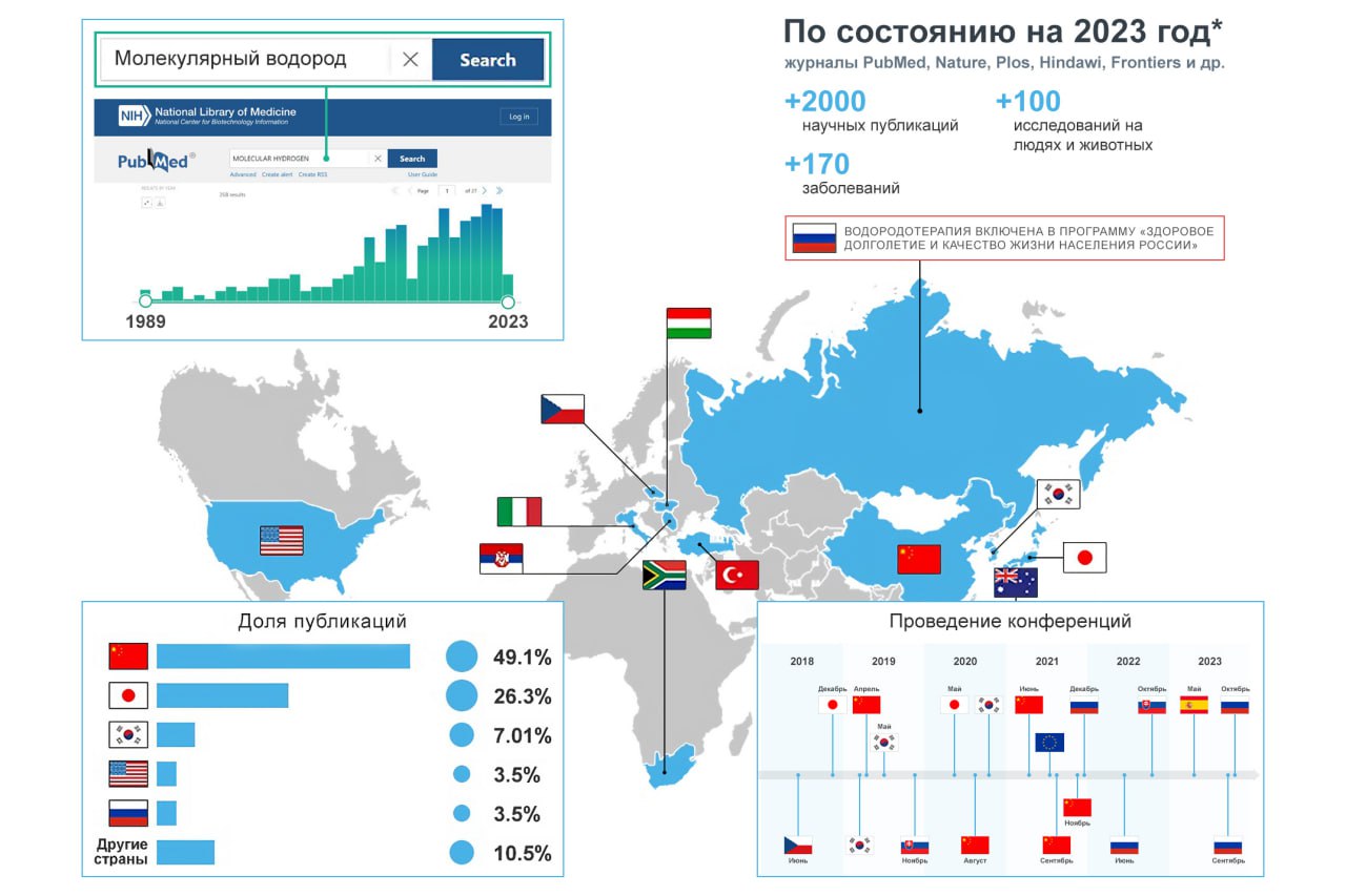 Исследования