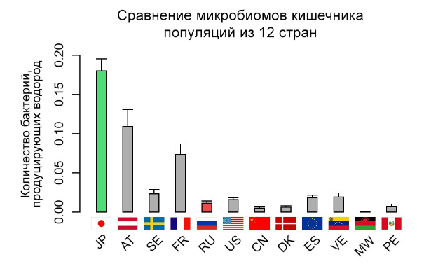 Микробиота